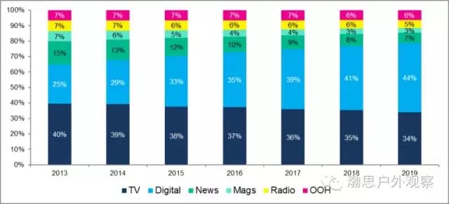 食品行业加快新质发展